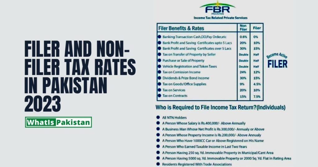 Filer and non-filer tax rates in Pakistan 2023